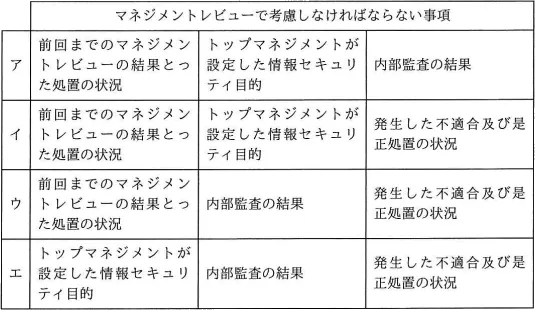 平成31年度春期 午前 問1の図