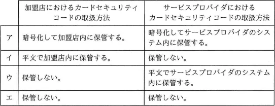 平成31年度春期 午前 問14の図