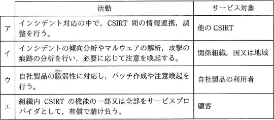 平成31年度春期 午前 問2の図