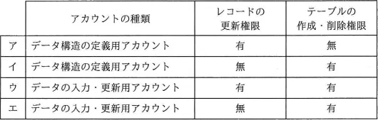 平成31年度春期 午前 問25の図