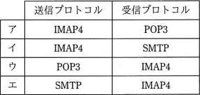 平成31年度春期 午前 問46の図