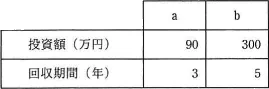 平成31年度春期 午前 問48の図