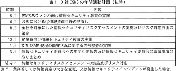 表1 X社ISMSの年間活動計画(抜粋)、下線①・注1