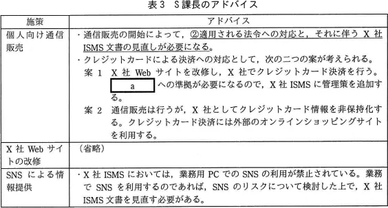 表3 S課長のアドバイス(抜粋)、下線②・空欄a