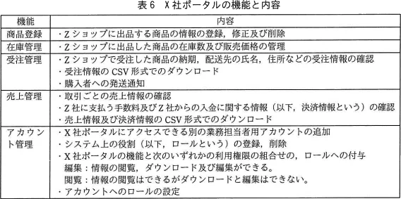表6 ポータルサイトの機能と内容