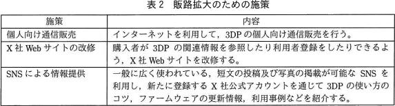 表2 販路拡大のための施策
