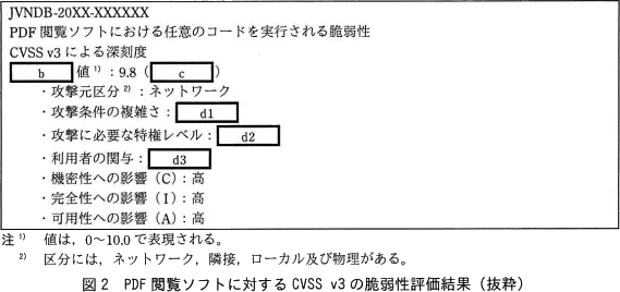 図2 CVSS v3の脆弱性評価結果、空欄b〜d3・注1/2