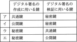 令和元年度秋期 午前 問20の図