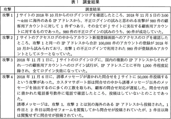 表1 調査結果
