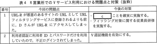 表4 R営業所でのVサービス利用における問題点と対策(抜粋)