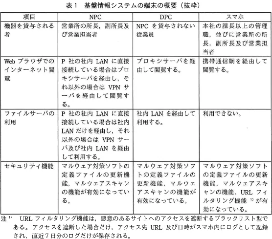 表1 基盤情報システムの端末の概要(抜粋)と注1