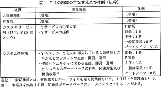 表1 Y社の組織の主な業務及び体制(抜粋)、注記・注1