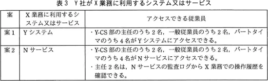 表3 Y社がX業務に利用するシステム又はサービス
