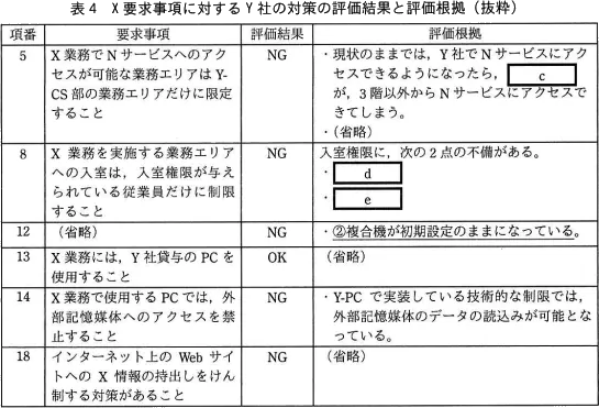 表4 X要求事項に対するY社の対策の評価結果と評価根拠(抜粋)、空欄c・d・e・下線②