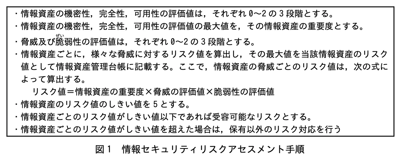 図1 情報セキュリティリスクアセスメント手順