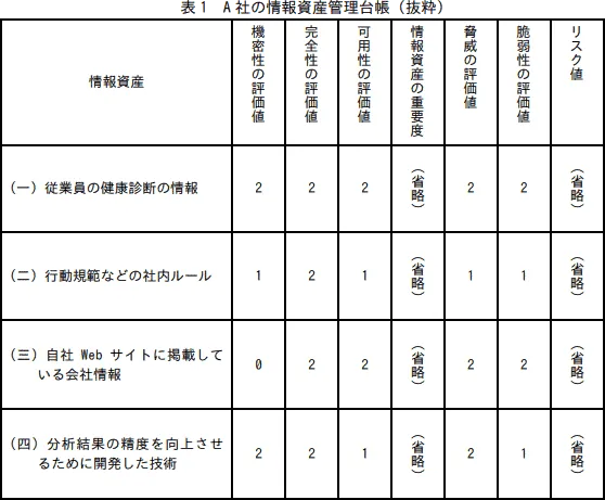 表1