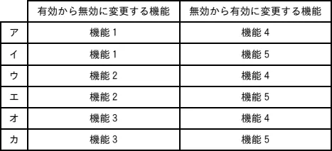 令和6年度 問13の図