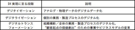 令和7年度 問12の図
