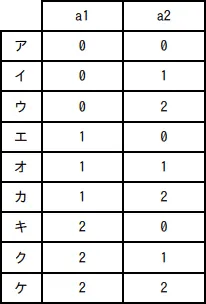 令和7年度 問13の図