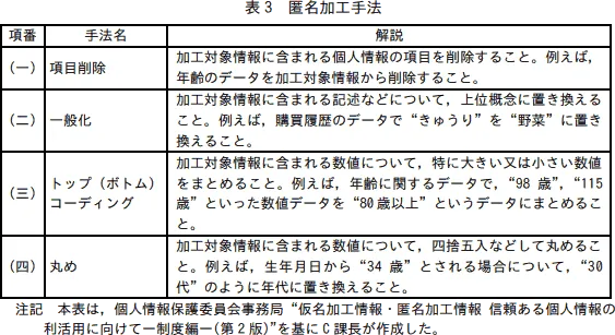 表3 匿名加工手法