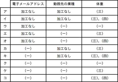令和7年度 問15の図