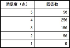 令和7年度 問9の図