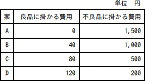 令和8年度 問12の図