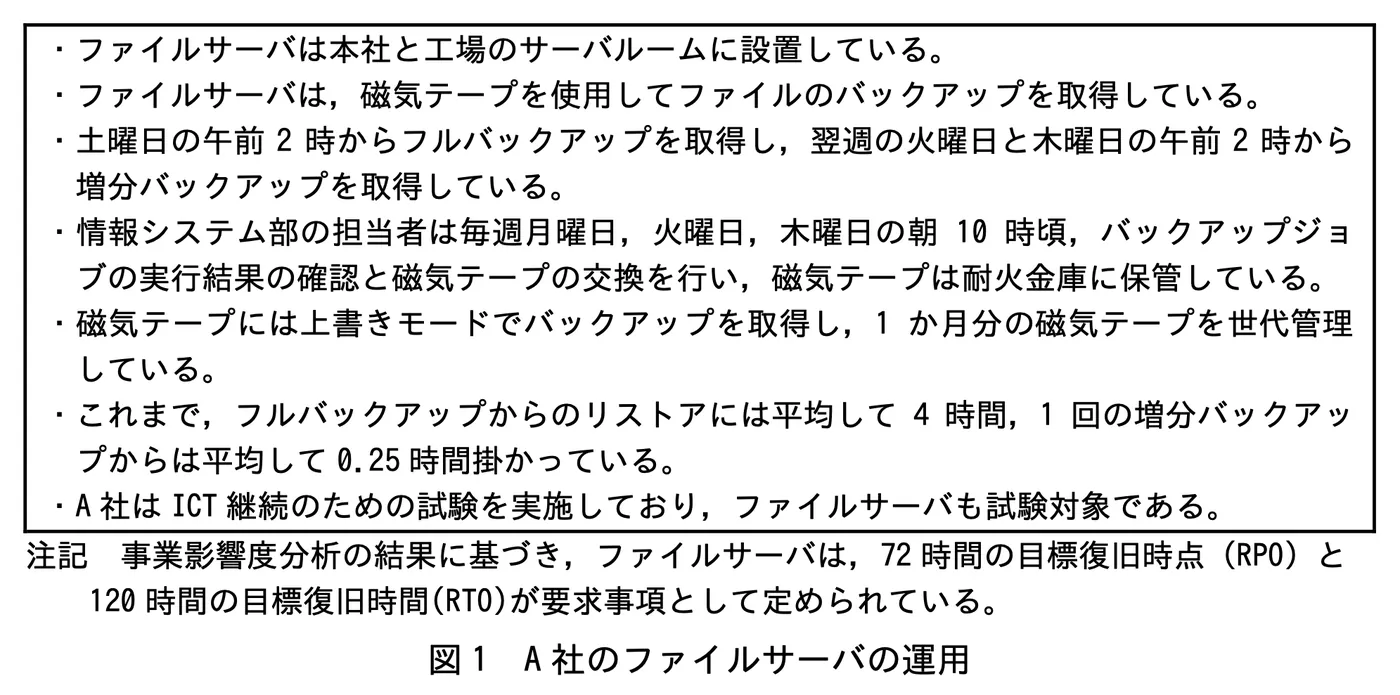 図1