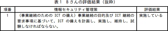 表1 B さんの評価結果(抜粋)