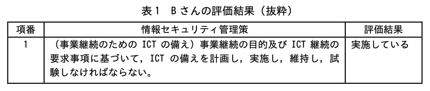 表1