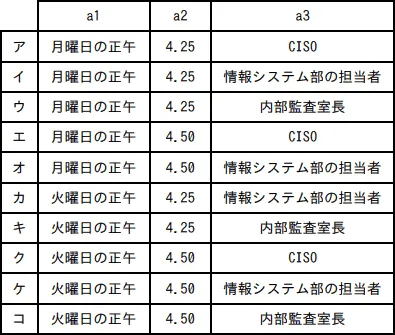 令和8年度 問14の図