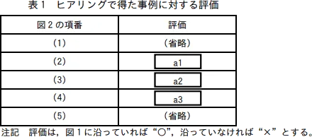 図1 文書管理ルール(抜粋)