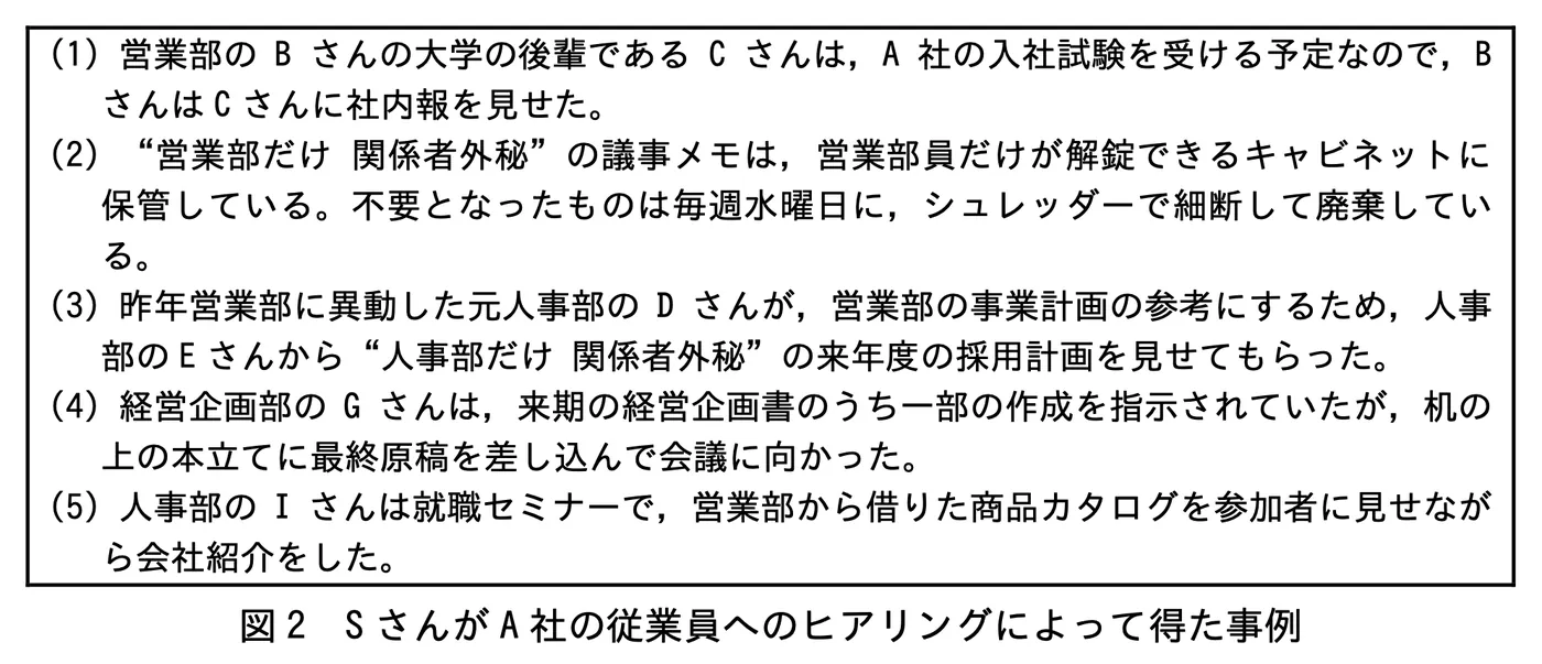 図2 S さんがA 社の従業員へのヒアリングによって得た事例