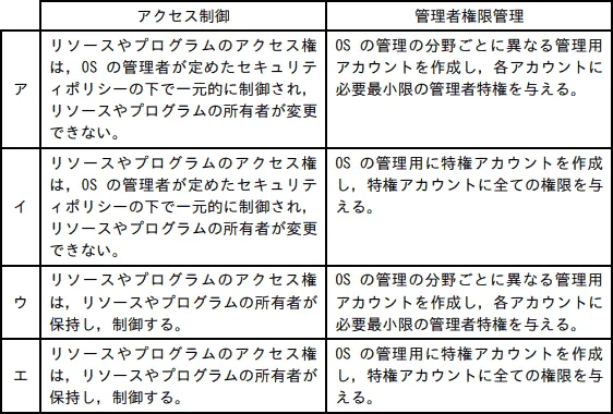 令和8年度 問6の図