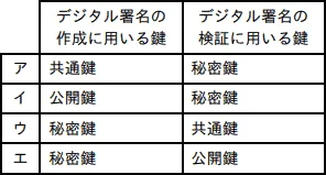 2022年 サンプル問題 問22の図