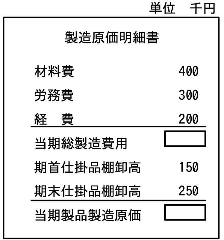 製造原価明細書