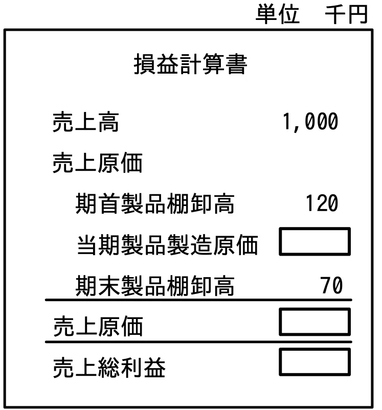 損益計算書